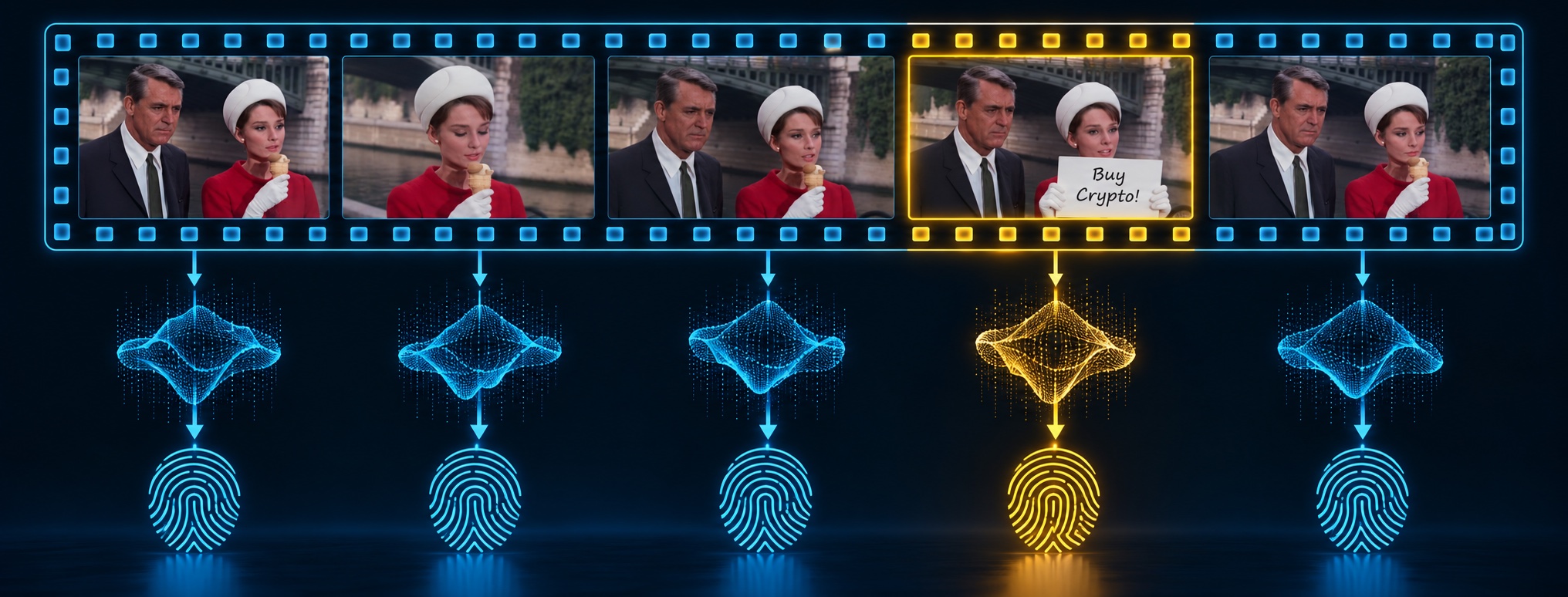 Five frames of a film strip, each pointing down to its own Polyglyf wave and then to its own fingerprint. The fourth frame has been altered, and its wave and fingerprint glow amber instead of blue.